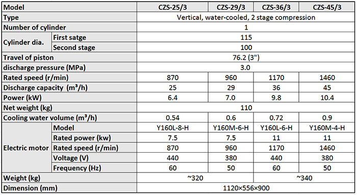 Main Technical Parameters of CZS Series Marine Water Cooled Air Compressor.png